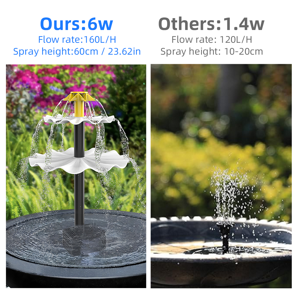 Solar Fountain Pump for Bird B - Aquarium Fish In Pond review and price